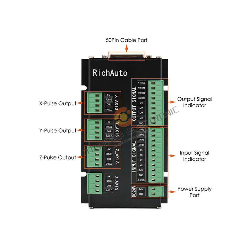 RichAuto DSP A11 A18 Connect B - Richauto A11 Dsp Controller 3 Axis recensie en prijs