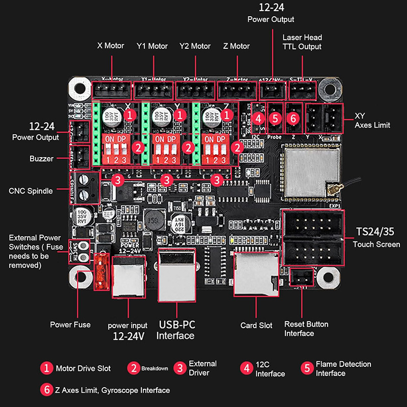Makerbase MKS DLC32 V2.1 32Bit - Grbl 32 Bit Control Board Offline Display recensie en prijs