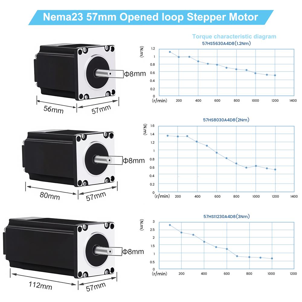 Planetaire Reducer 57/86mm Sta - Planetary Gearbox Reducer Nema 23 34 recensie en prijs