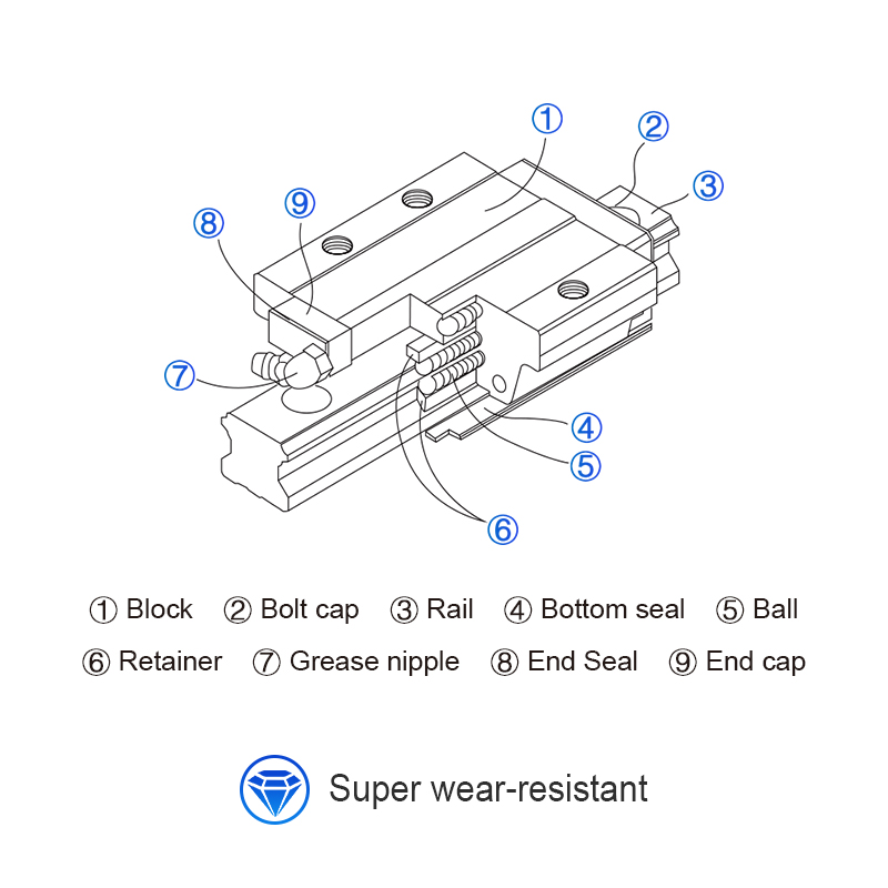 Cnc Router Lineaire Gids Set B - Hgr20 Linear Guide Rail Ballscrew Set recensie en prijs
