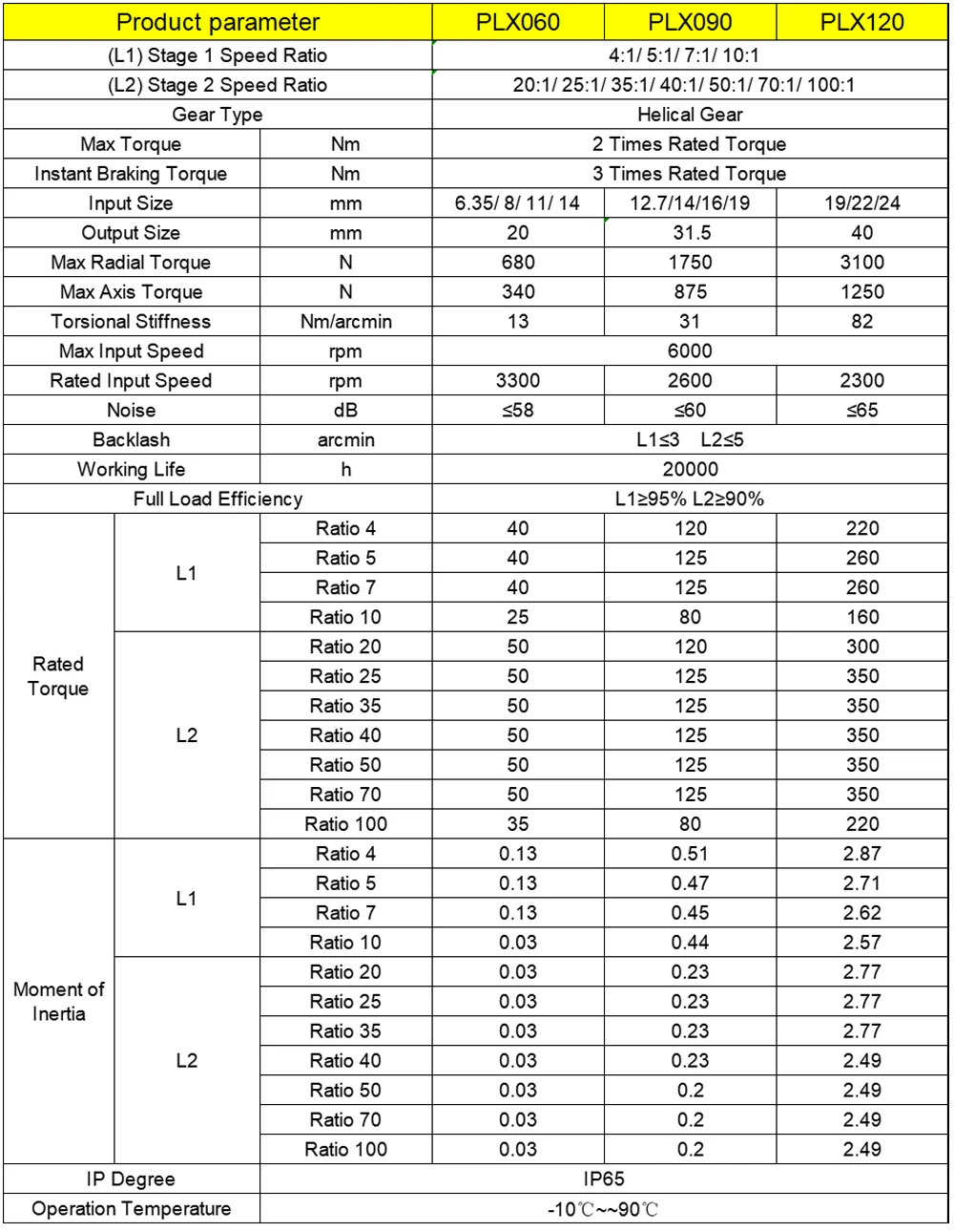 Hoge Precisie Spiraalvormige R - Planetary Gearbox Reducer Nema 23 34 recensie en prijs