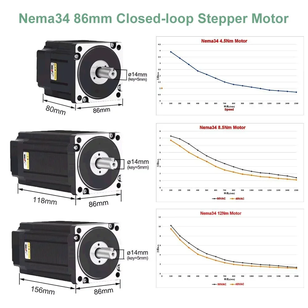 YUN DUAN Nema34 stappenmotordr - Hybrid Servo Driver Nema 34 8.5Nm recensie en prijs