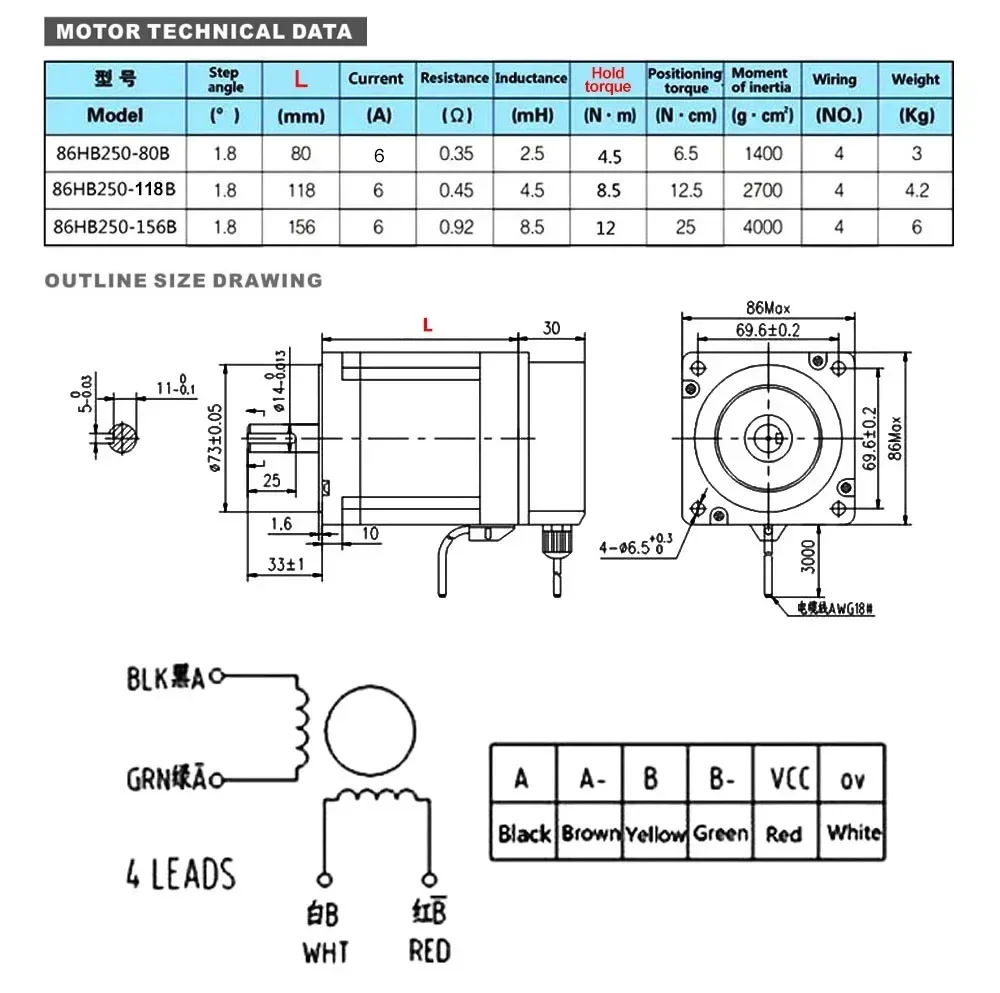 YUN DUAN Nema34 stappenmotordr - Hybrid Servo Driver Nema 34 8.5Nm recensie en prijs