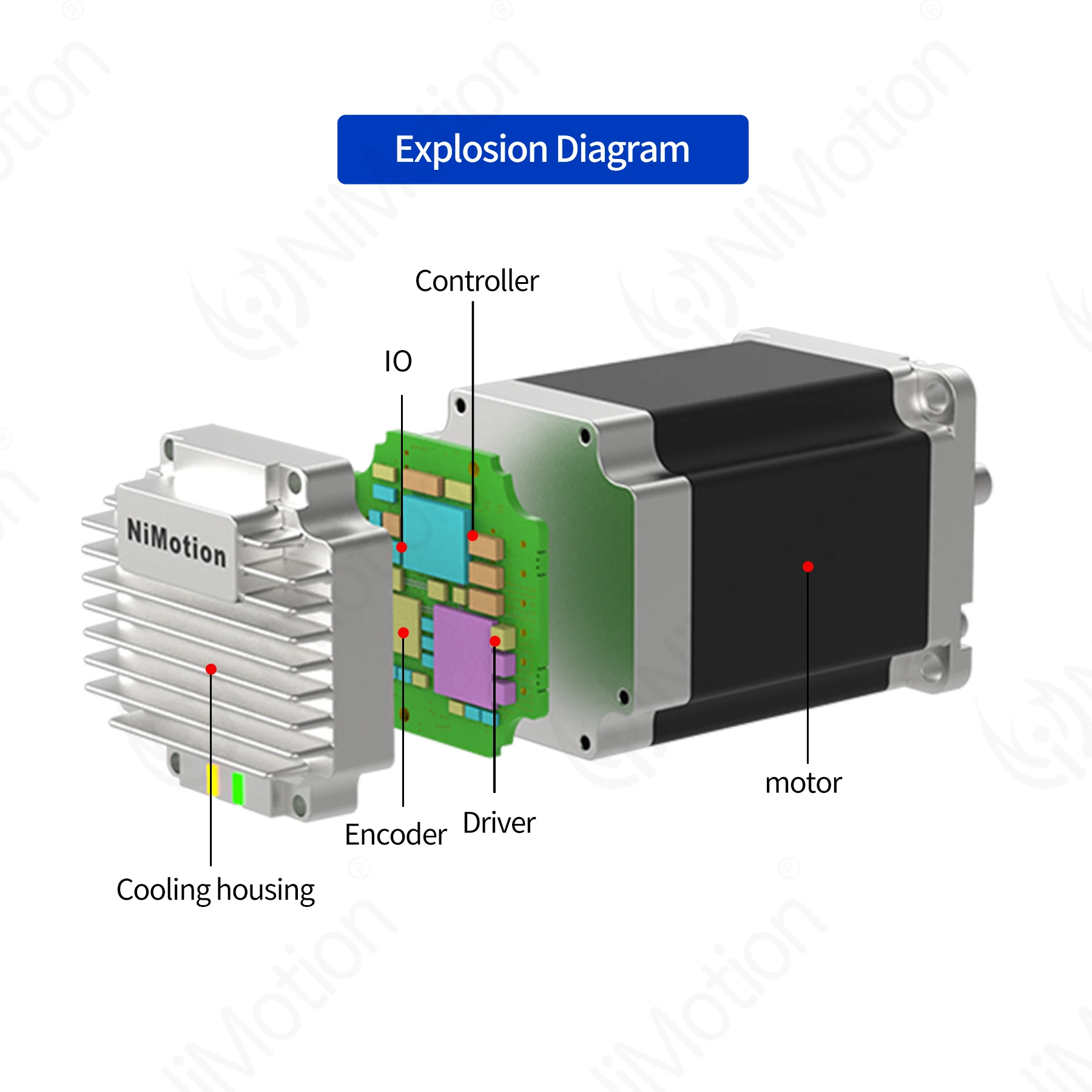 2026STM5756A Kleine stappenmot - Nema 23 Closed Loop Stepper Motor Driver Kit recensie en prijs