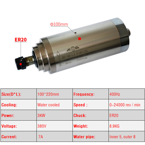 2.2KW 3.0KW 4.5KW Cnc Spindel  - Er20 Collet Chuck Spindle Motor 220V recensie en prijs