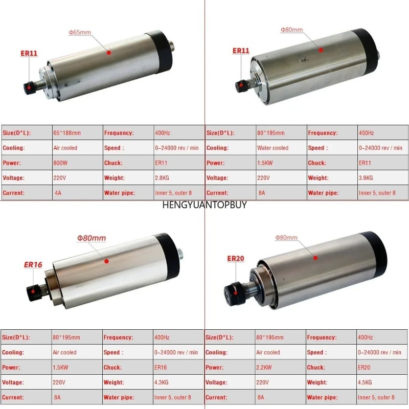 Luchtgekoelde 800W 1500W 2200W - Er20 Collet Chuck Spindle Motor 220V recensie en prijs